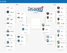 NBA季后赛赛程吃紧，辽宁本钢国际比赛日遗憾出局，管理层满意，阵容厚度经受考验的简单介绍