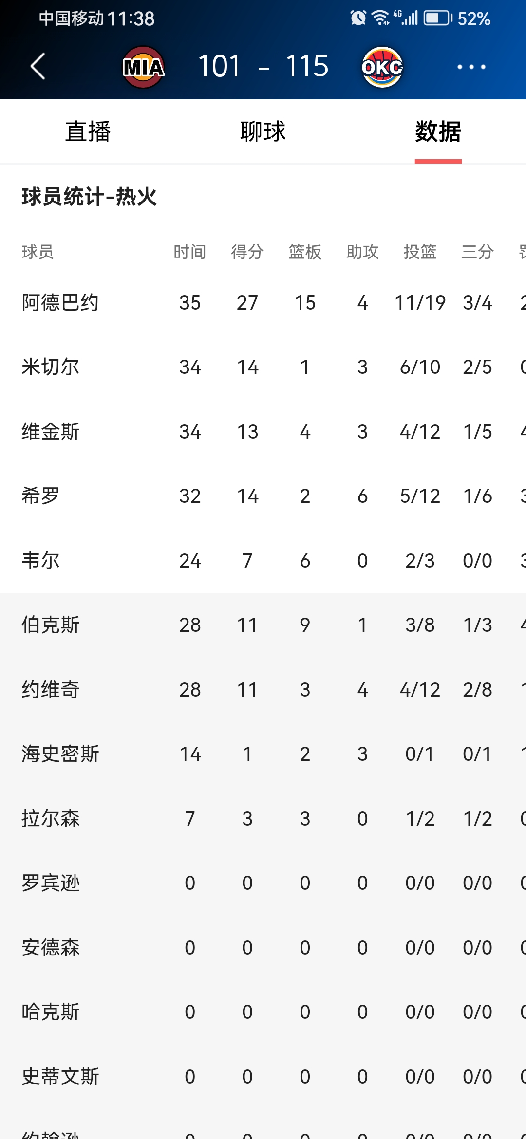 NBA总决赛赛程吃紧,比利亚雷亚尔今晚队长鼓劲,质疑声仍在,心理建设被强调(皇家社会vs比利亚雷) NBA总决赛赛程吃紧,比利亚雷亚尔今晚队长鼓劲,质疑声仍在,心理建设被强调(皇家社会vs比利亚雷)