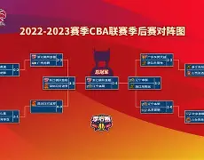 世俱杯本菲卡vs奥克兰城