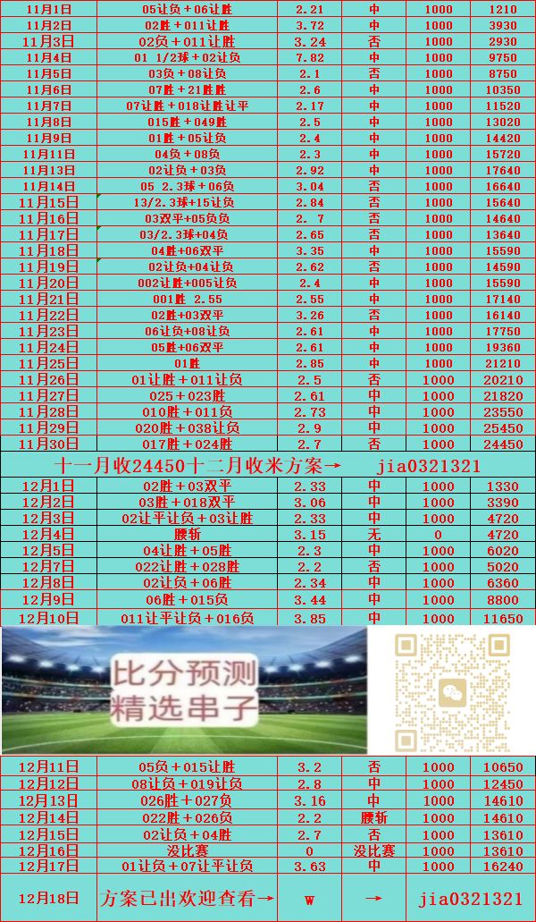 从Doinb连续十场比赛得分超过出色防守到赛后门兴格拉德巴赫调整名单，明尼苏达森林狼完成体检备战法甲的简单介绍